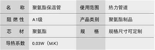 潮州预制直埋保温管产品参数