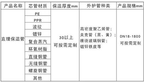 潮州聚氨酯直埋保温管加工产品材质